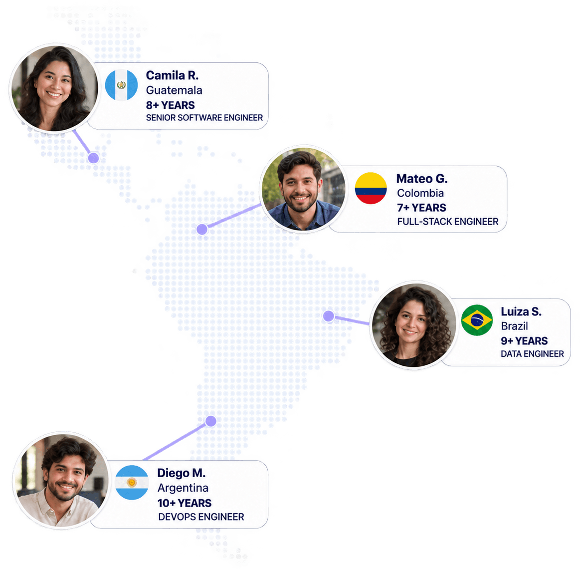Map of Latin America with engineers in Guatemala, Colombia, Brazil and Argentina